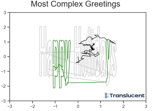 Fourier Series From Points