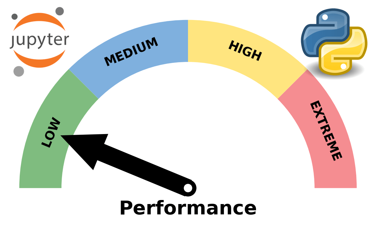 Performance In Jupyter Python