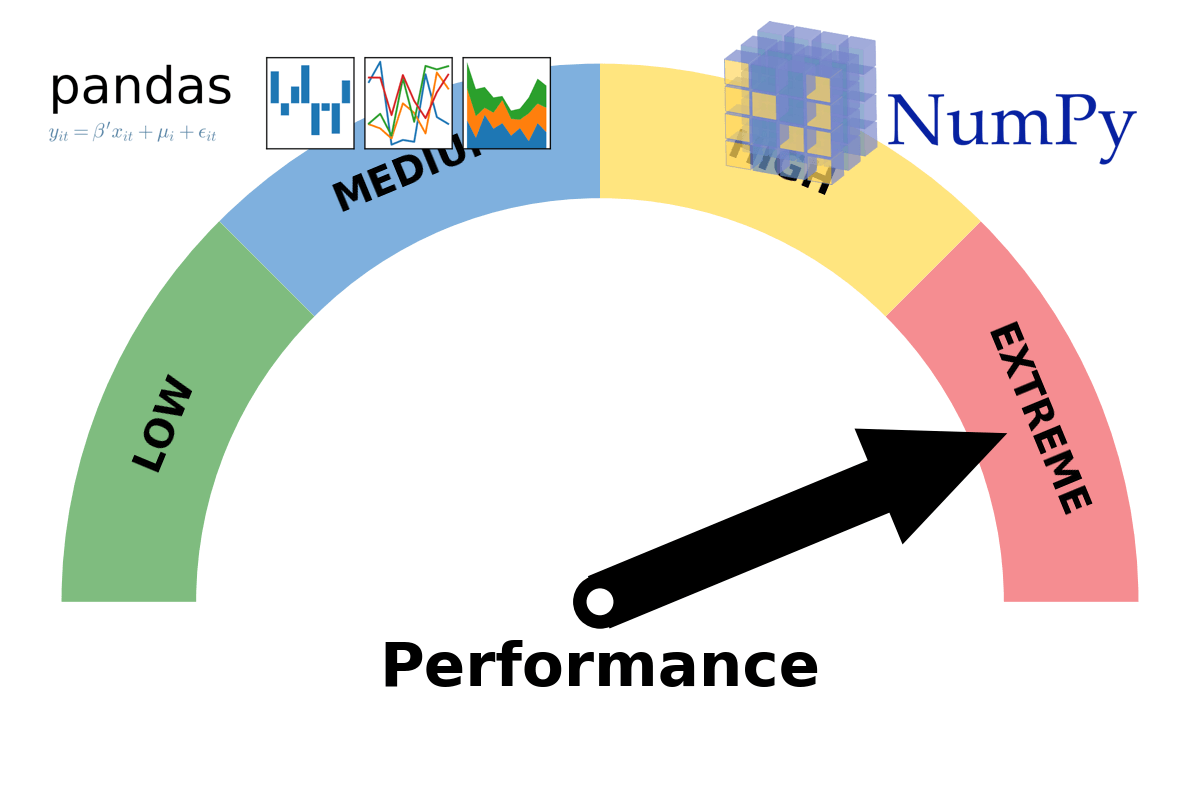 Optimizing code with pandas and NumPy