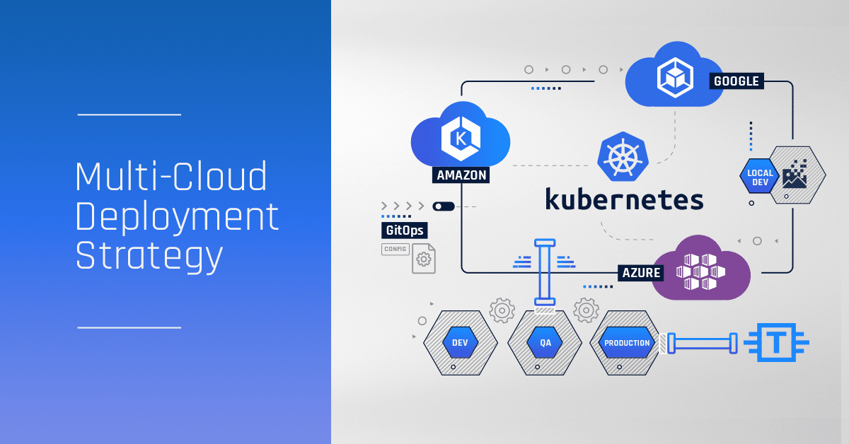 What is a Multi-cloud Deployment Strategy?