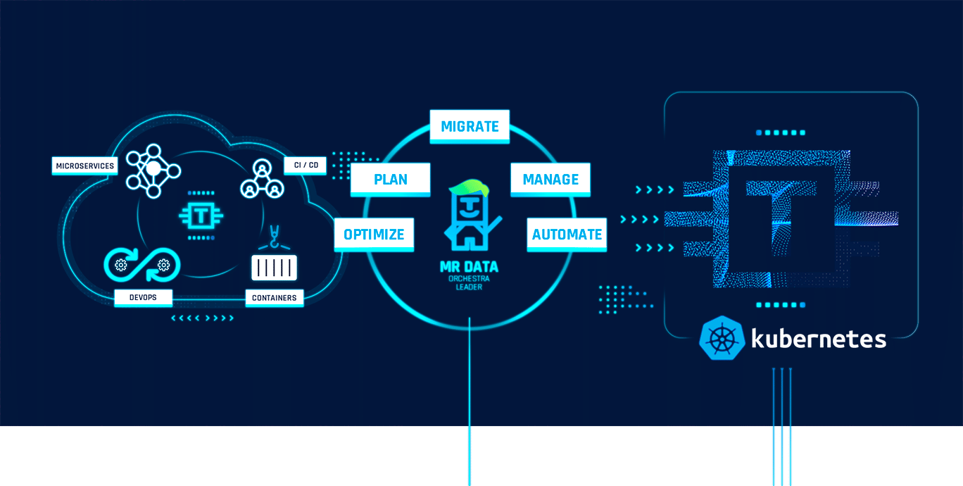 Проект феникс devops