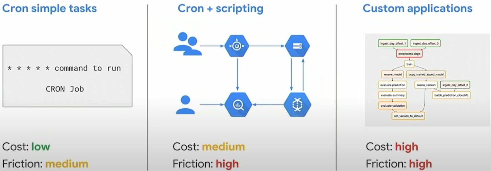 Workflow Engine - Data Pipeline - Translucent