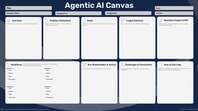 Illustration of the Agentic AI Framework’s Step 1, focusing on defining the use case and goals through the Agentic AI Canvas to evaluate feasibility, ROI, and automation potential.
